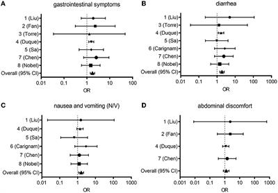 Gut distress and intervention via communications of SARS-CoV-2 with mucosal exposome